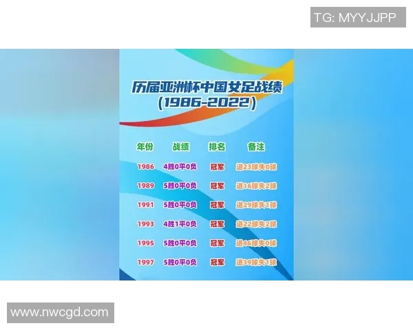 卡塔尔亚洲杯国足历届战绩回顾与分析展望未来发展方向